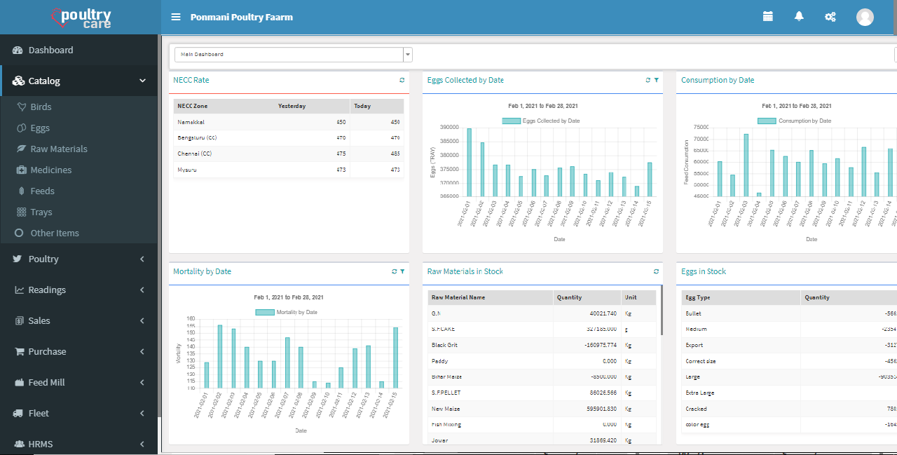 PoultryCare - Poultry Farm ERP Software for Poultry Industry ...