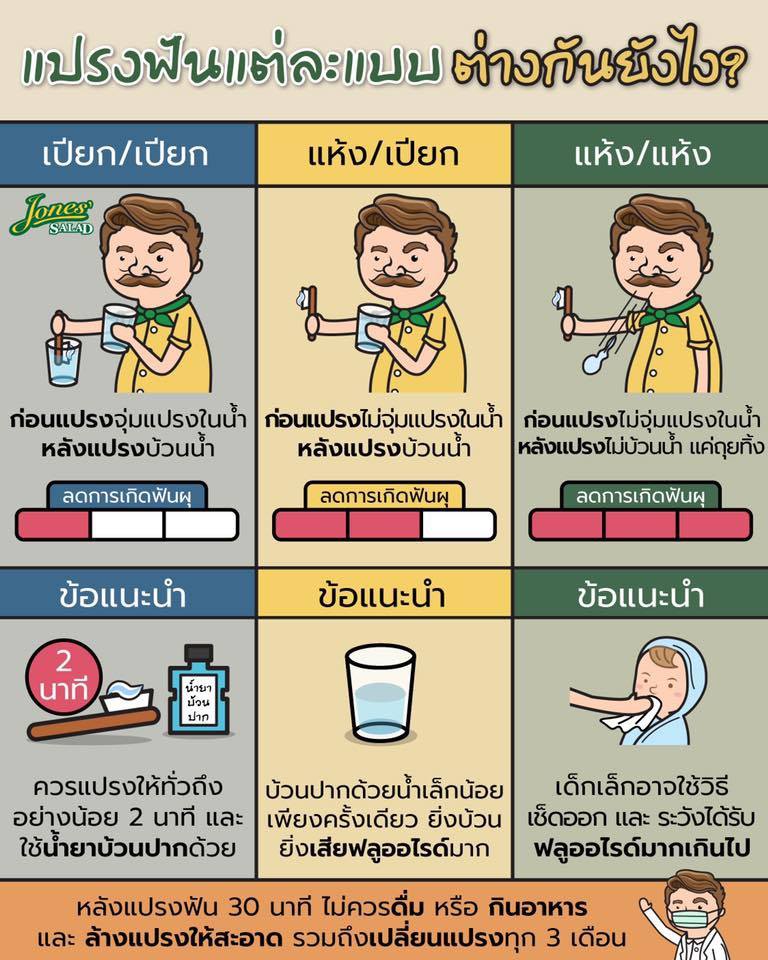 P&F Smooth Life - “Spit don’t rinse” คืออะไร? 🤔... | Facebook