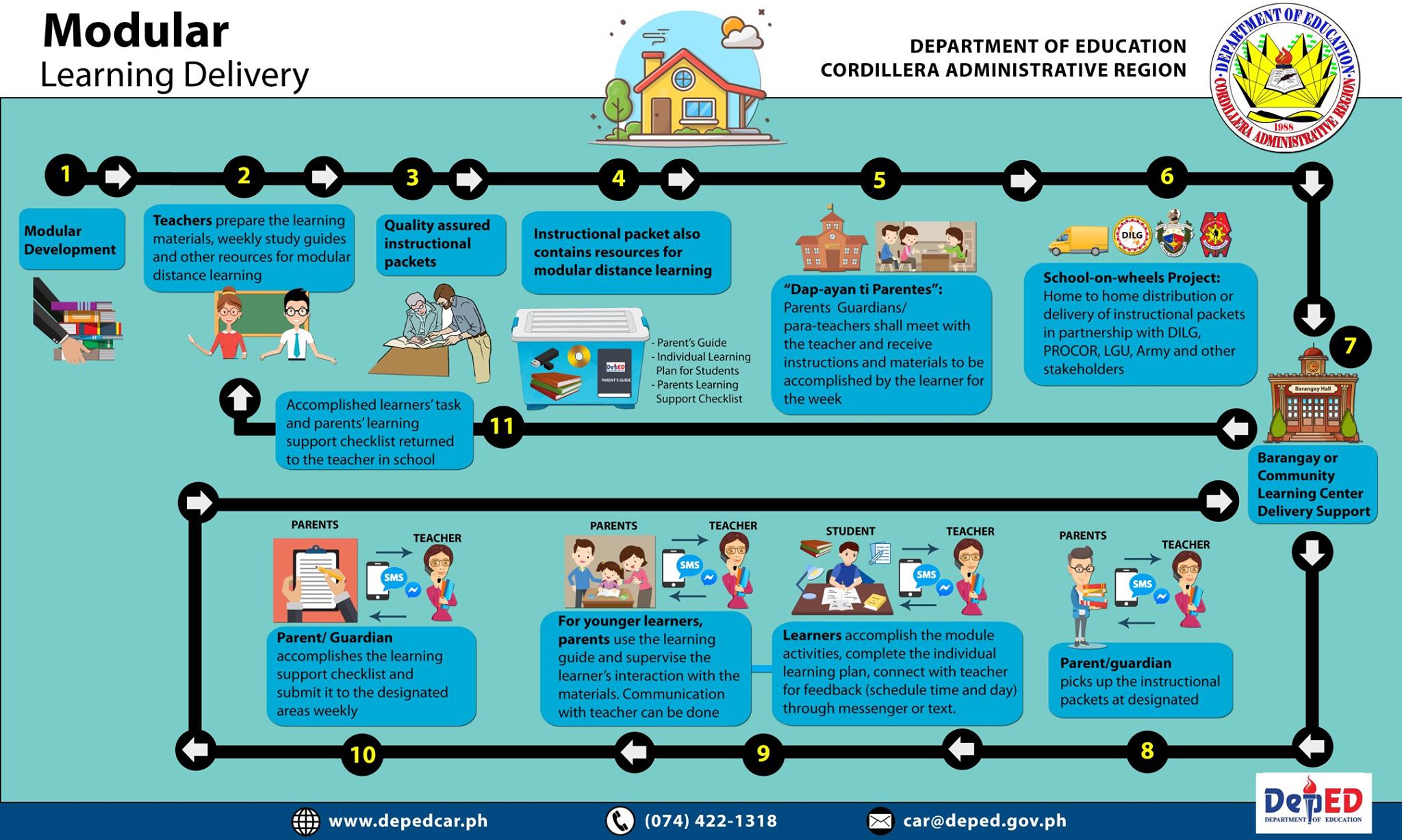 Deped-CAR Learning Resource Portal HELPDESK