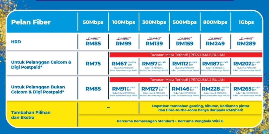 Digi Fibre Internet Sabah | Kota Kinabalu