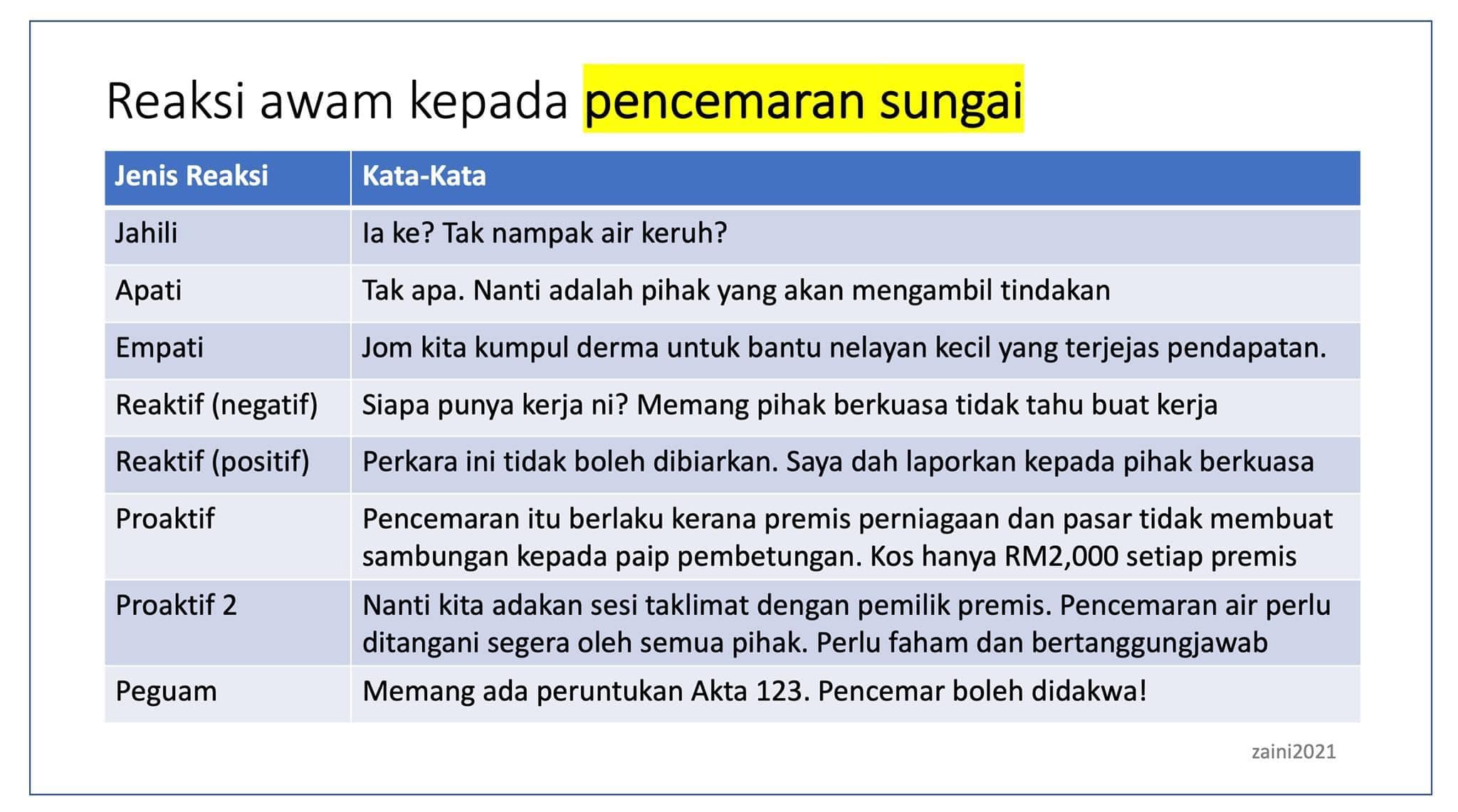 Dr Zaini Ujang