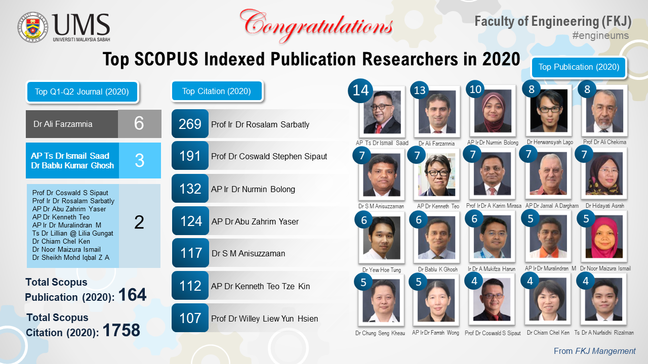 Congratulations to FKJ... - Fakulti Kejuruteraan UMS | Facebook