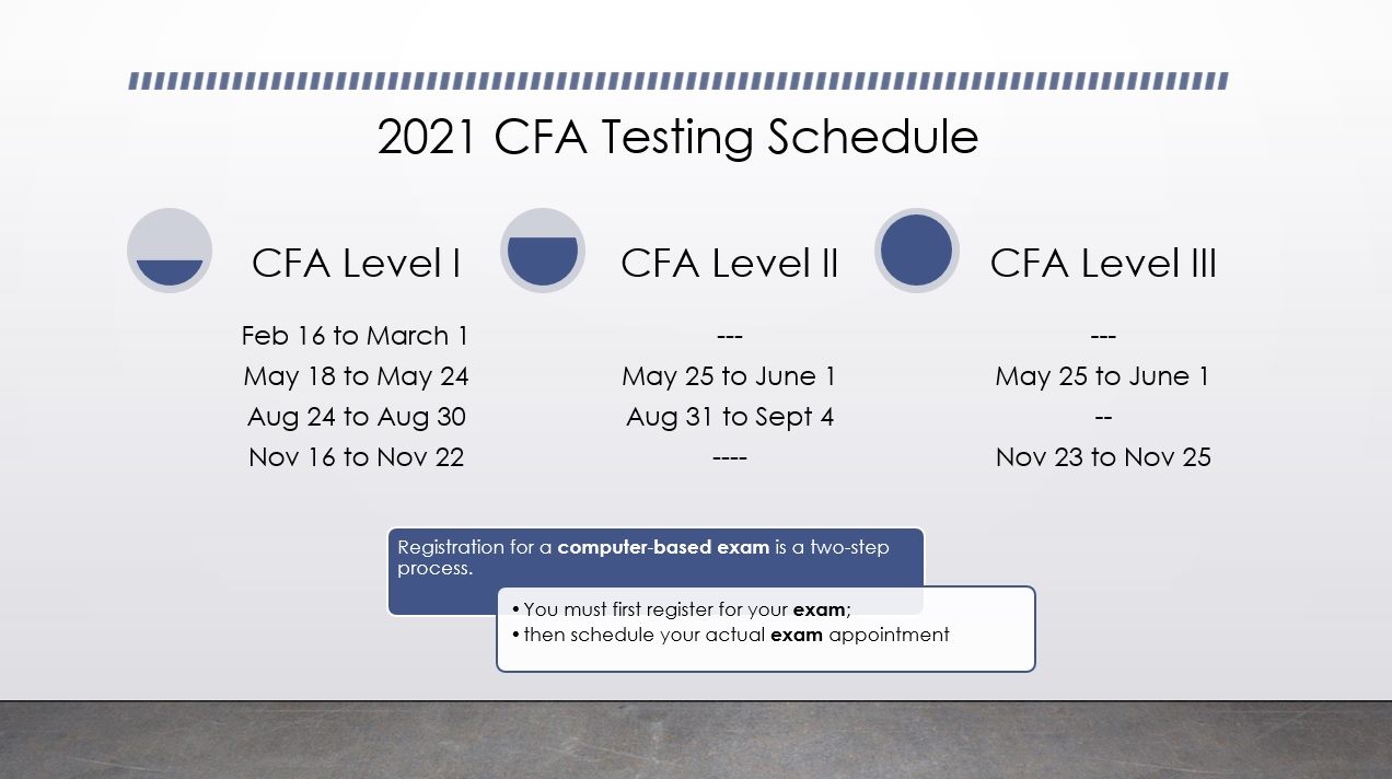 Registration and scheduling for the 2021 computer-based CFA exams 