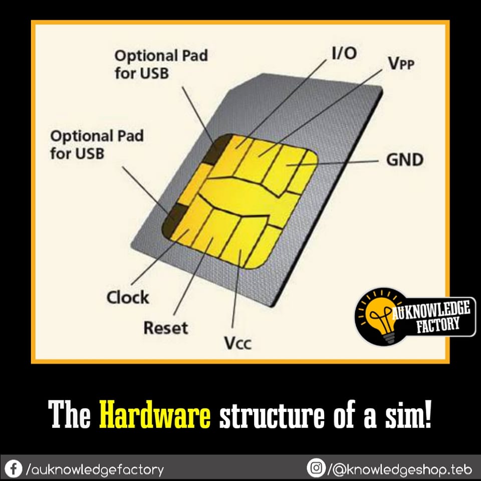 Knowledge Shop - The hardware structure of a sim!💥💫...