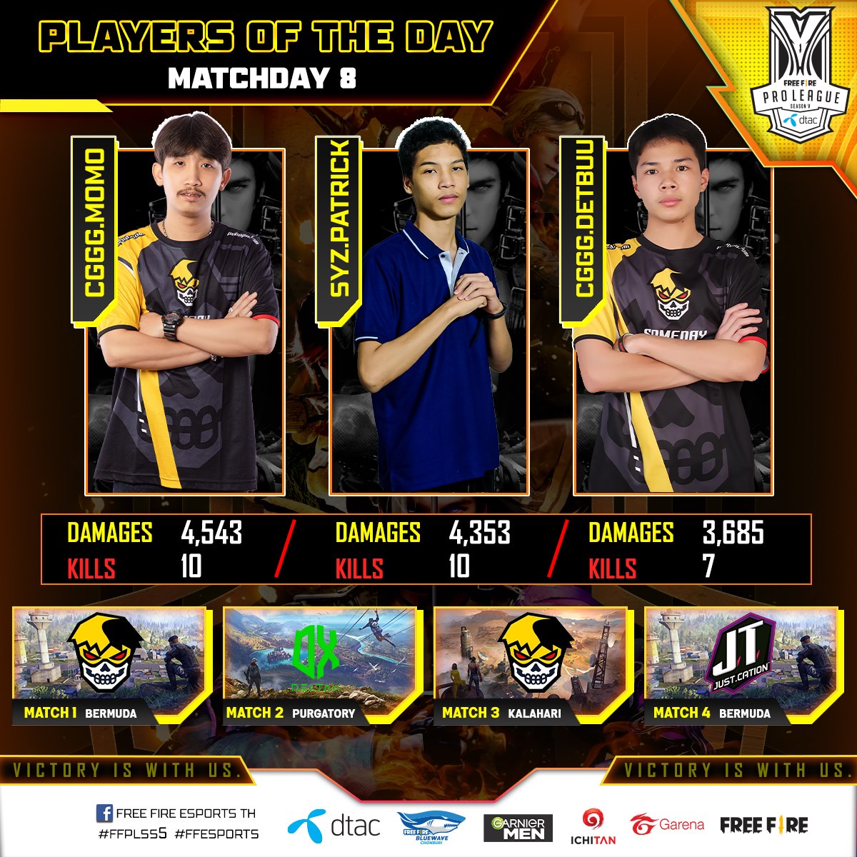 💥Players of the day💥... - Free Fire Esports TH | Facebook