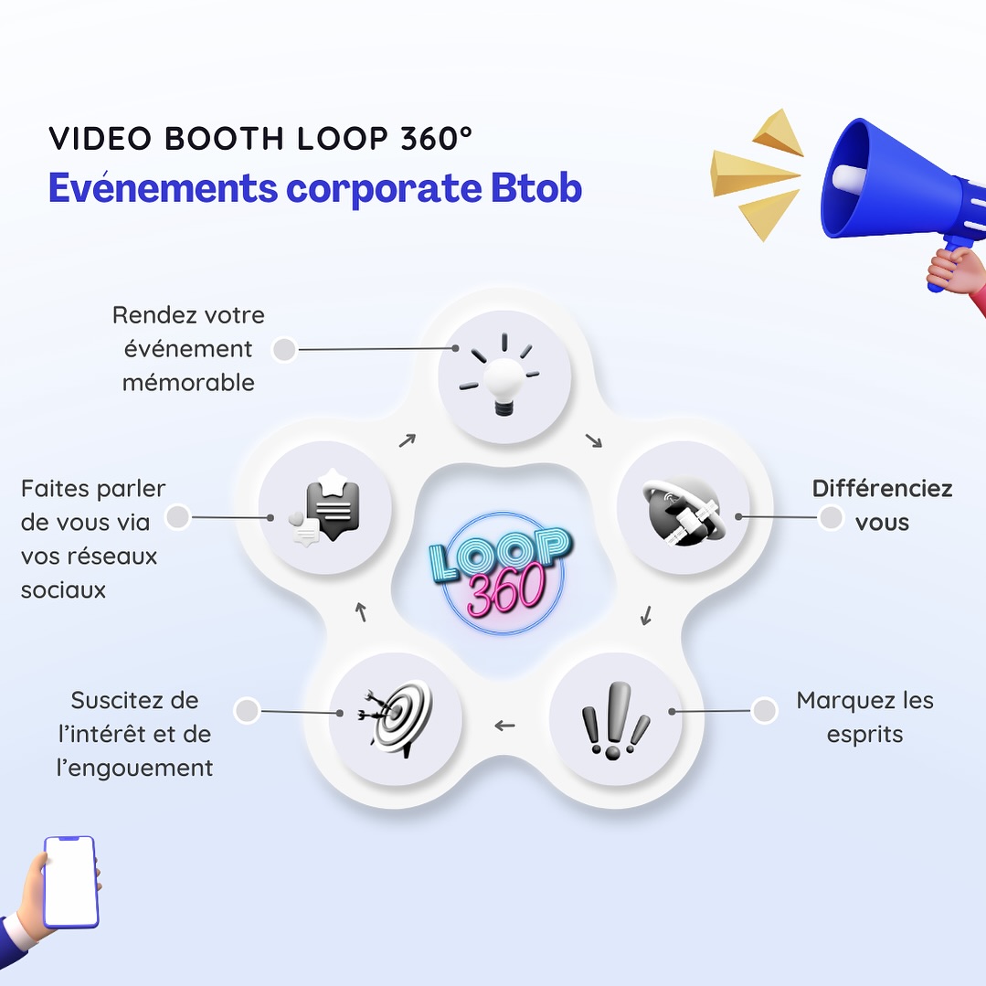 LOOP 360 | Nice
