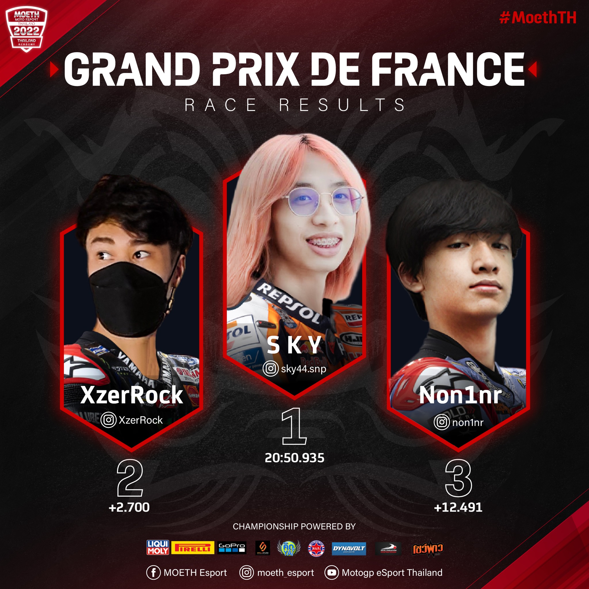 MOETH Esport - จบไปกันอีก 1 สนาม กับสนามที่ 5 เลอม็อง... | Facebook