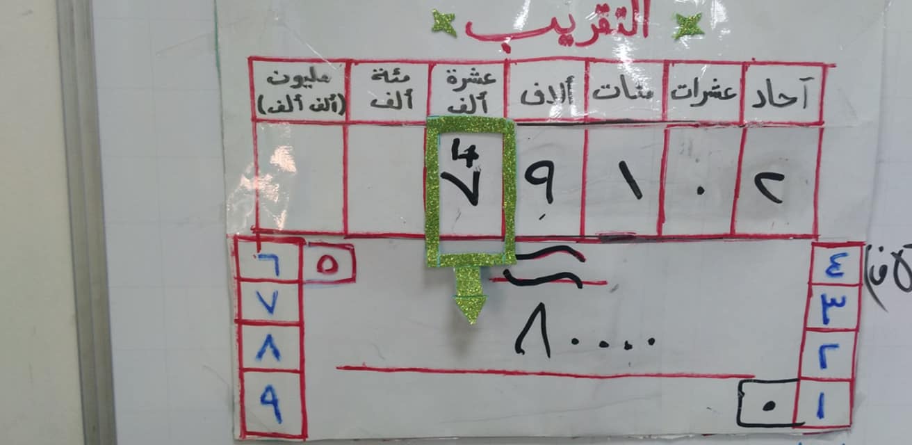 تدريس الرياضيات بطرق ممتعة Posts Facebook