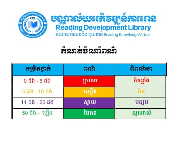 បណ្ណាល័យអភិវឌ្ឍន៍ការអាន-Reading Development Library