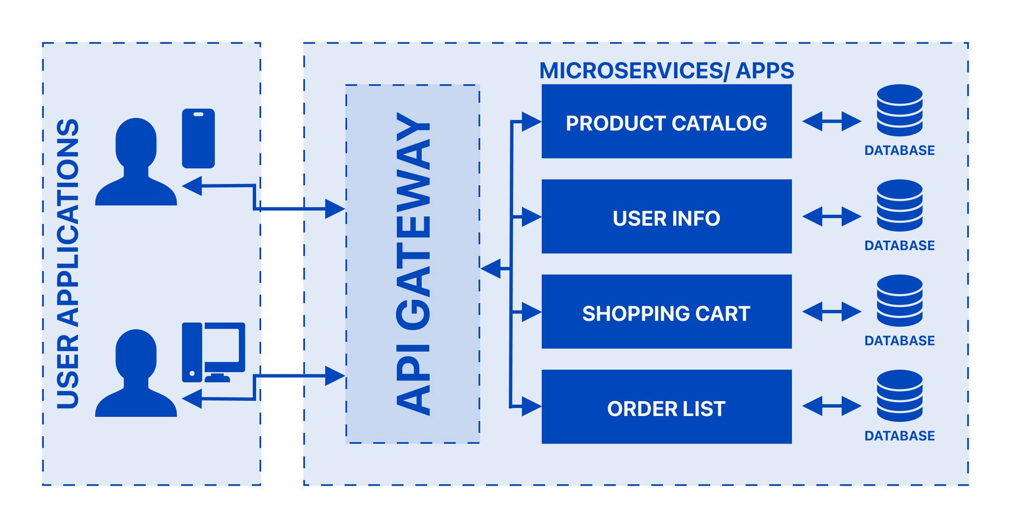 Ali Samir - دردشة سريعة عن الـ API Gateway 💯 . . لو بتشتغل... | Facebook