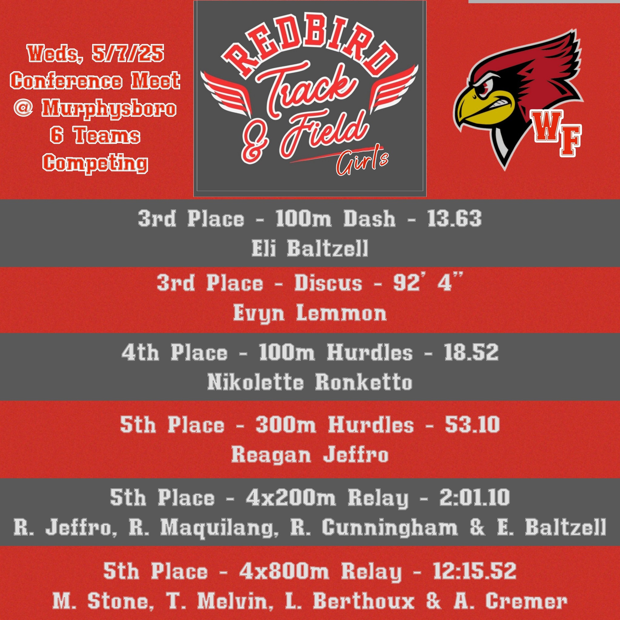 Boys & girls track results May 2-9, 2025
