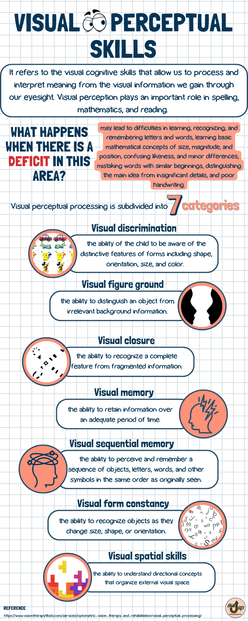 SKILL UP PLUS - Visual perceptual skills allow us to...