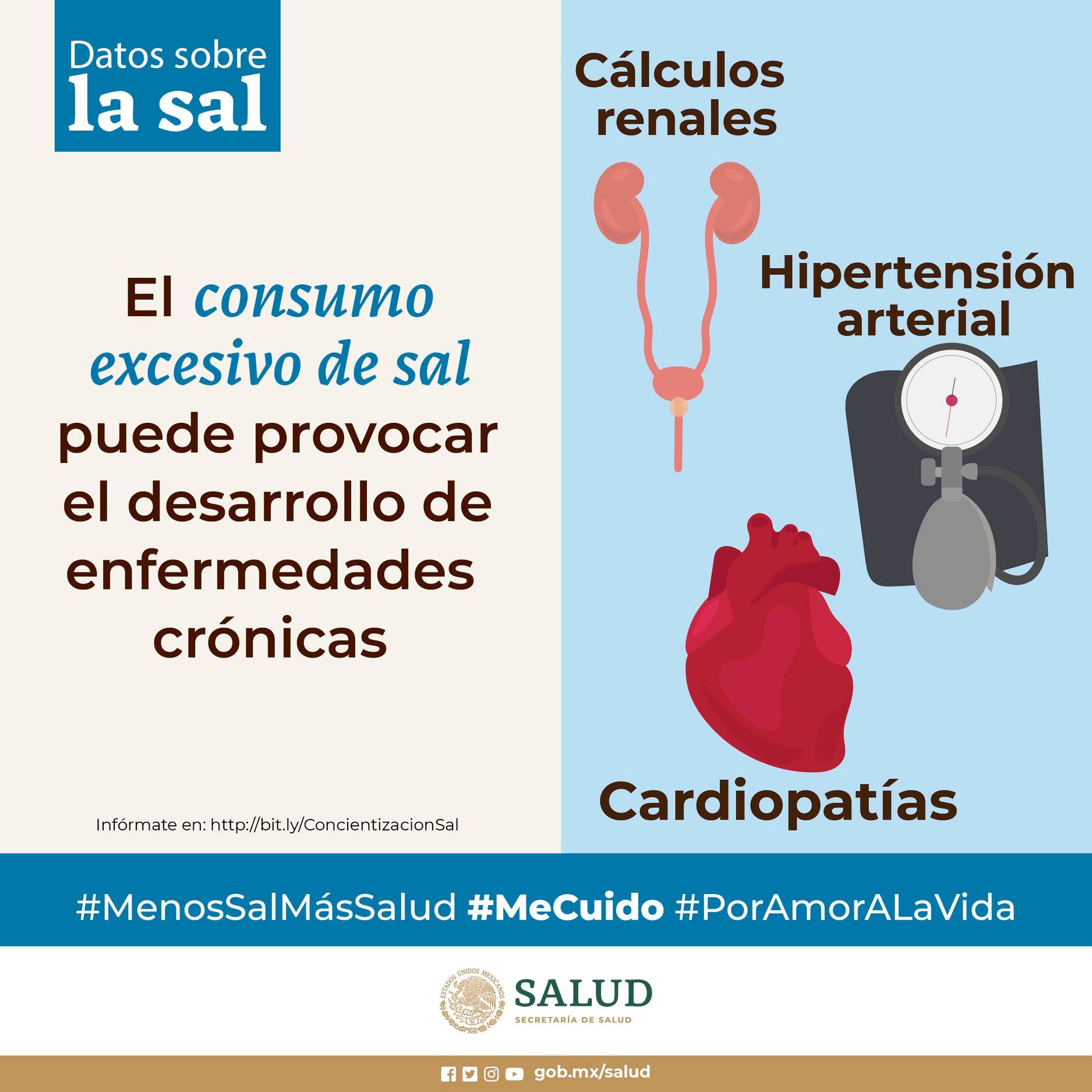 El consumo de #Sodio en exceso... - Secretaría de Salud | Facebook