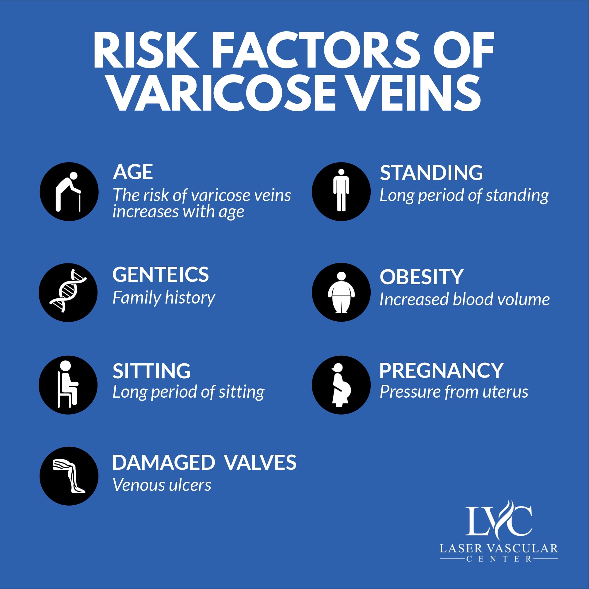 The risk of varicose veins... - Laser Vascular Center | Facebook