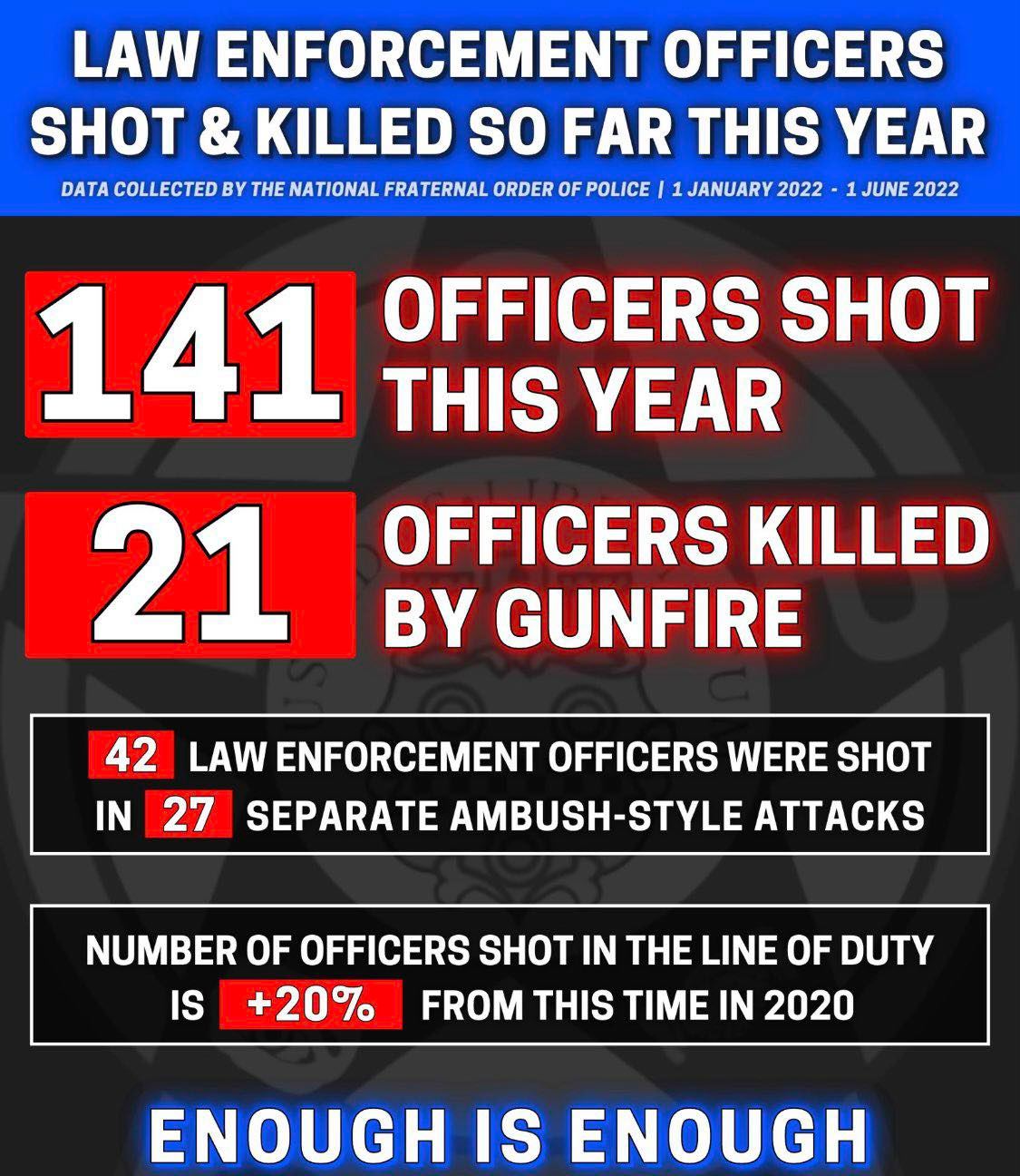 Sad and disturbing numbers... - Schenectady Sheriff’s Office | Facebook