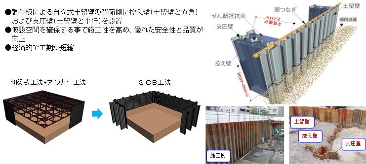 国土交通省 九州地方整備局九州技術事務所 新技術 ｎｅｔｉｓ 情報 仮設工における新技術の紹介 技術名 Scb工法 登録no Qs 980185 Vr 副 題 控え壁式自立鋼矢板工法 区 分 工法 分 類 仮設工 矢板工 矢板 ｈ鋼打設工 開発者 株式会社さとうベネック