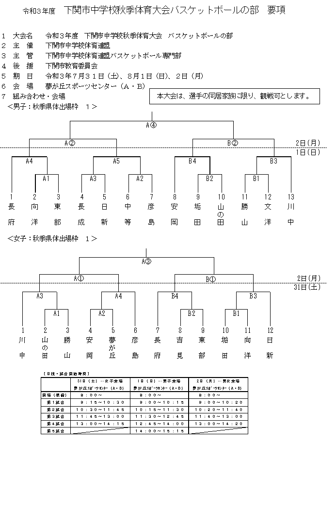 下関市中学校秋季体育大会組み合わせ ７ ３１ ８ １ ２ U15下関市バスケットボール中学連盟 Facebook
