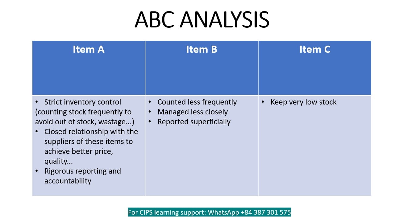 CIPS EXAM PRACTICE & DISCUSSION GROUP 2026 (Level 2, Level 4, Level 5 ...