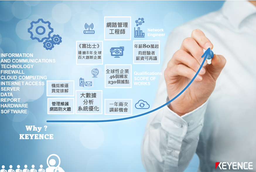 WHY KEYENCE？【網路管理工程師】... - 台灣基恩斯 KEYENCE Taiwan Career | Facebook