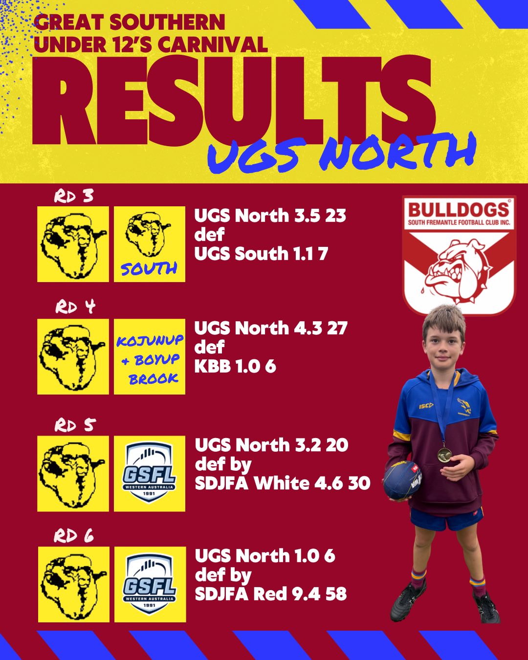 Narrogin Hawks Football Club | Facebook