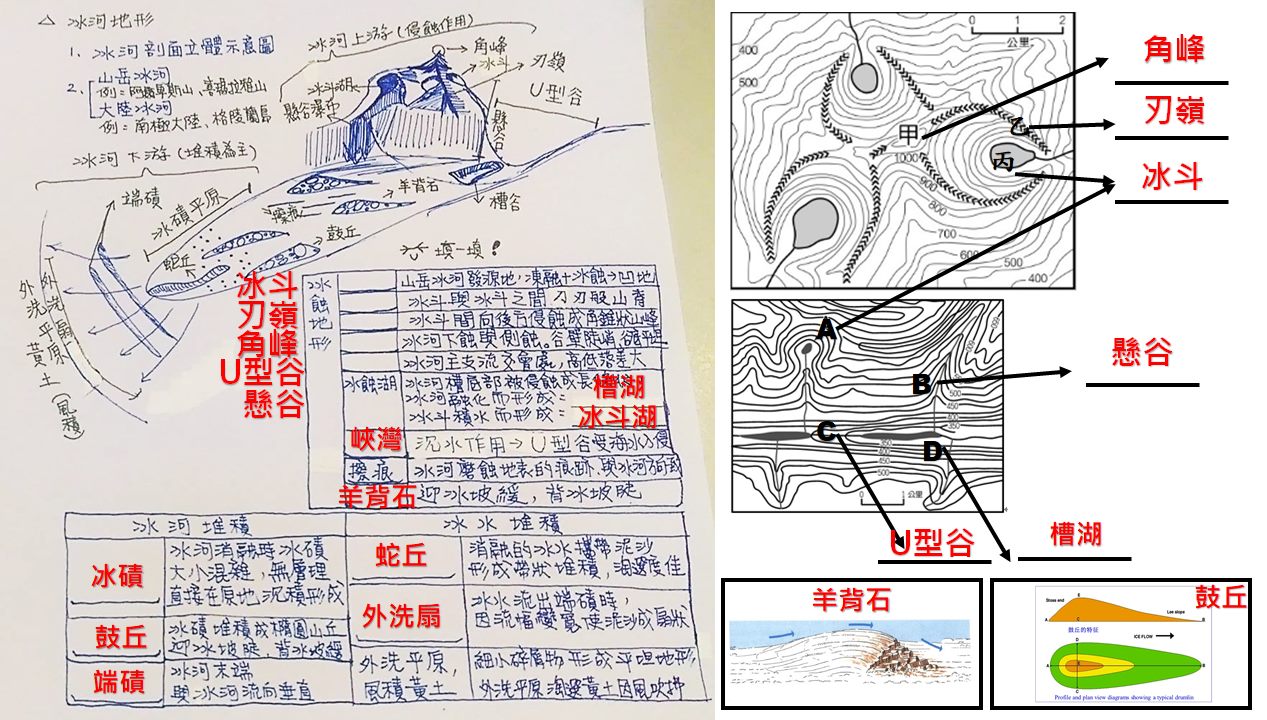 巫師地理 - #冰河地形、#冰河構造判別 （段考複習、學測準備）... | Facebook