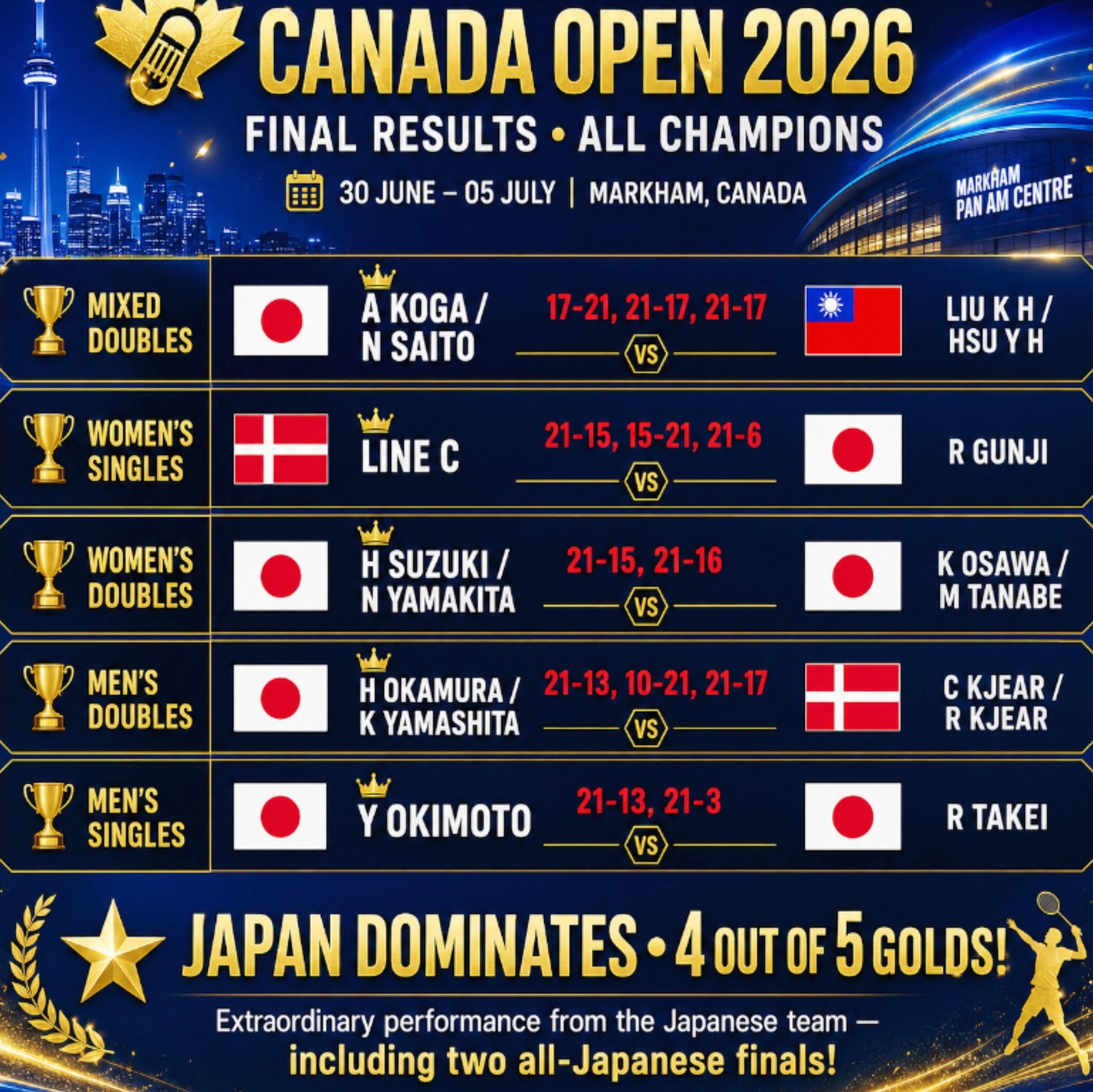 🇯🇵 THE 2026 FINALE IN JAPAN!