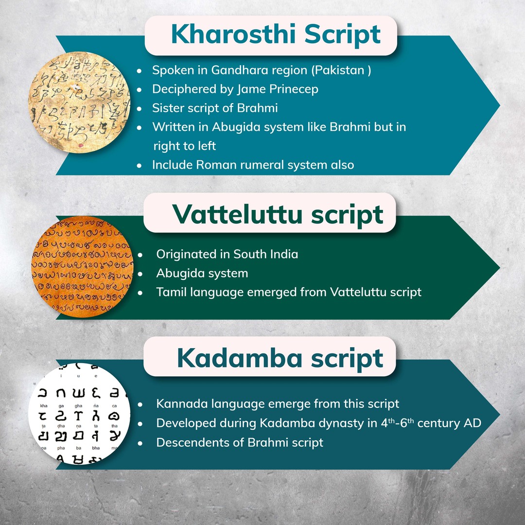 Ancient Indian Scripts #ias #upsc... - Legacy IAS Academy | Facebook
