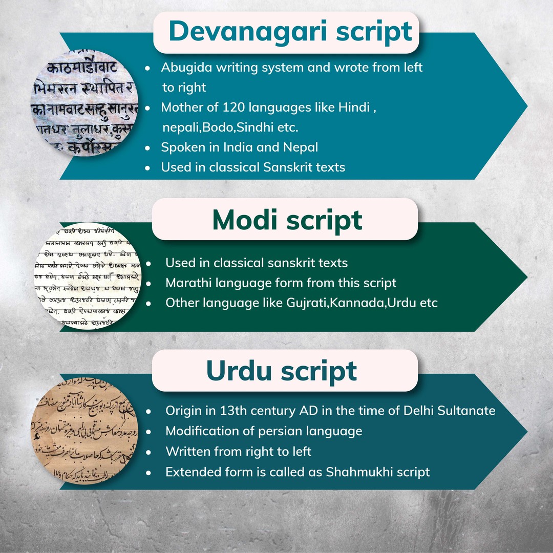 Ancient Indian Scripts #ias #upsc... - Legacy IAS Academy | Facebook