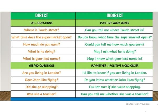 Direct Vs Indirect Questions:... - LBCC ESL Learning Center