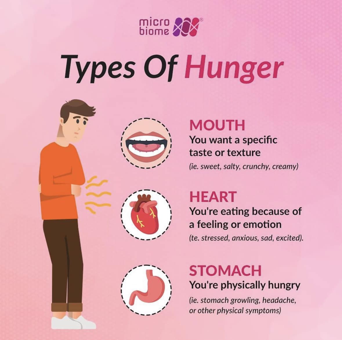What are the various types... - Microbiome Research Pvt Ltd