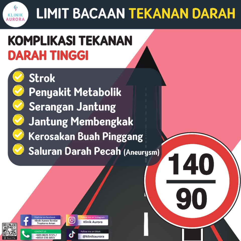 Tahukah anda?... - Klinik Aurora Bandar Tropicana Aman 24Jam | Facebook
