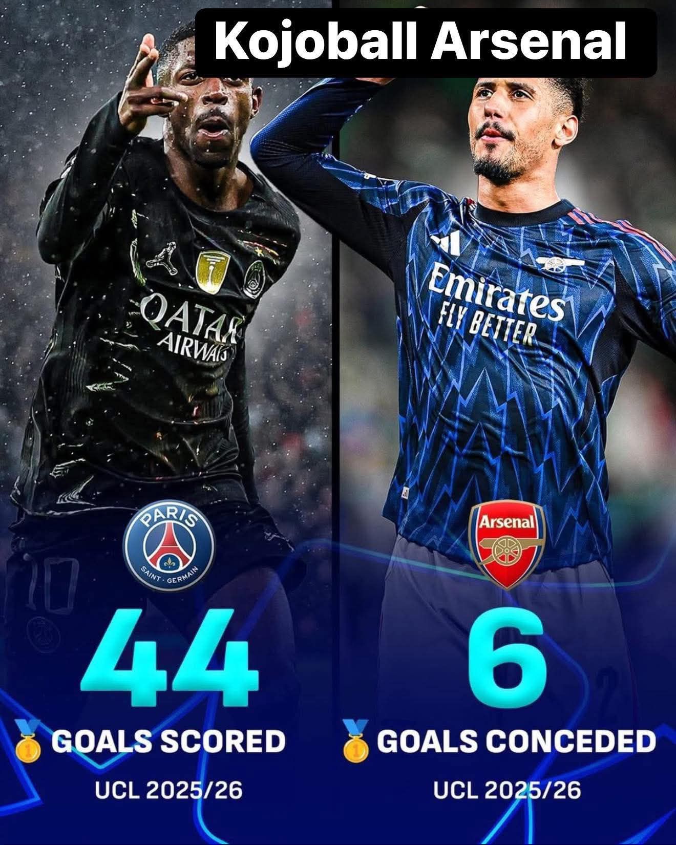 The 2026 Champions League final: Paris Saint-Germain vs Arsenal
