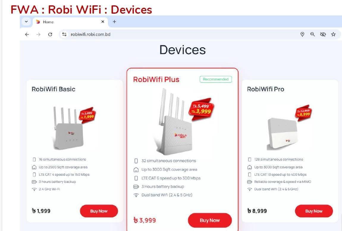 Tuhin Rahman - নতুন পথযাত্রা Robi Wifi চতুল বাজার একদিকে... | Facebook