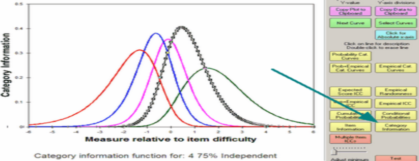 What is a standard setting study, and... - Assessment Systems | Facebook