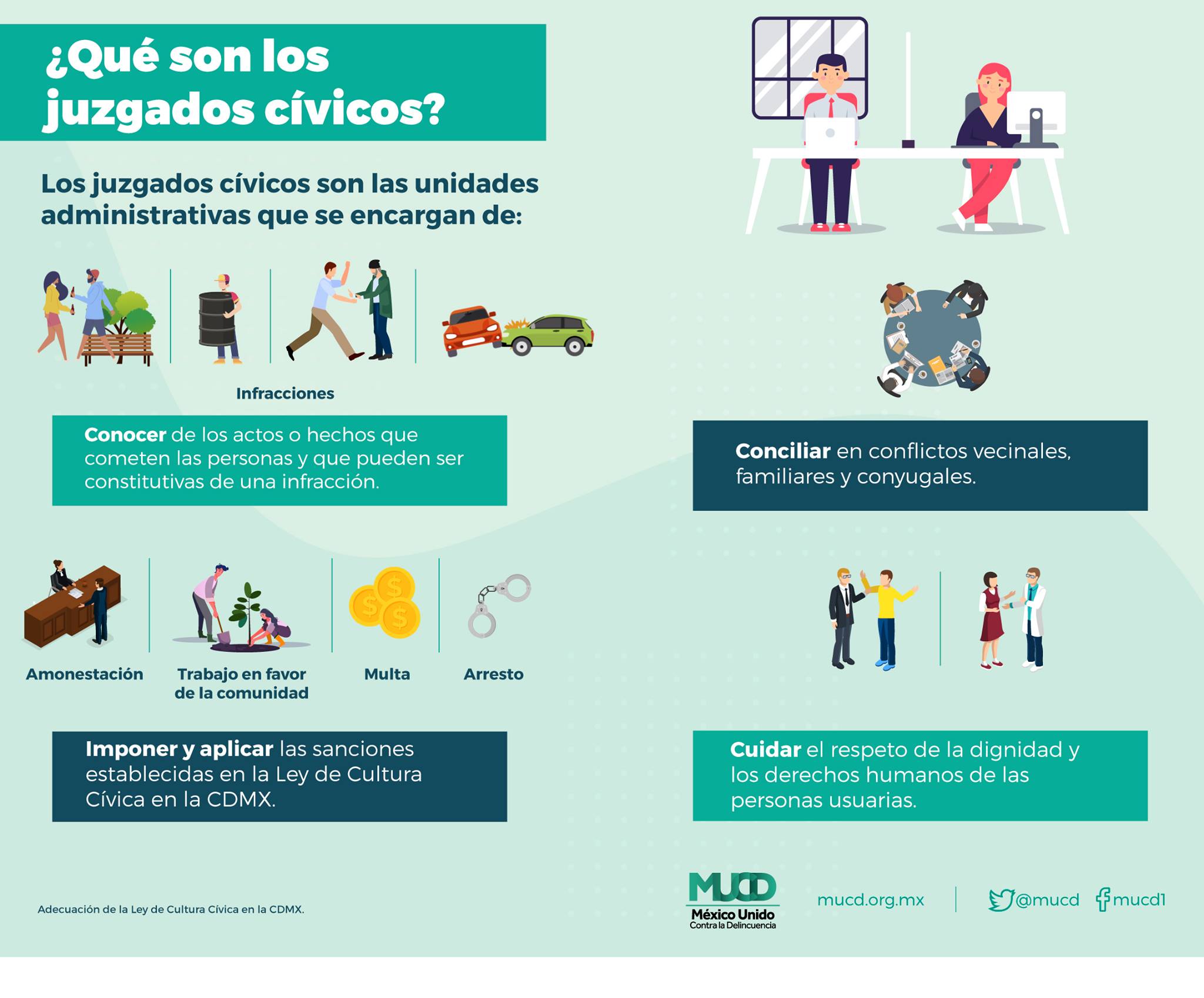 ¿Sabes cuáles... - México Unido Contra la Delincuencia MUCD