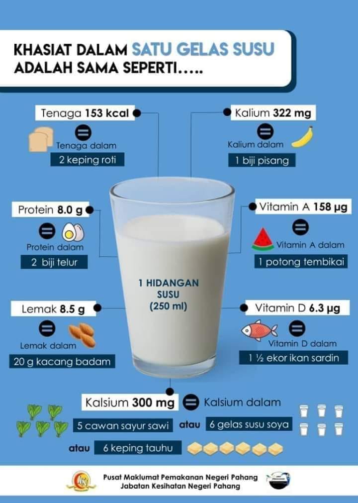Farm Fresh Hulu Langat Kebaikan Minum Susu Sudah Cukup Ke Keperluan Hari Ini Jom Minum Segelas Susu Segar Untuk Khasiat Yg Optimum Dapatkan Susu Yg Dihasilkan Daripada 100 Susu Segar Yg