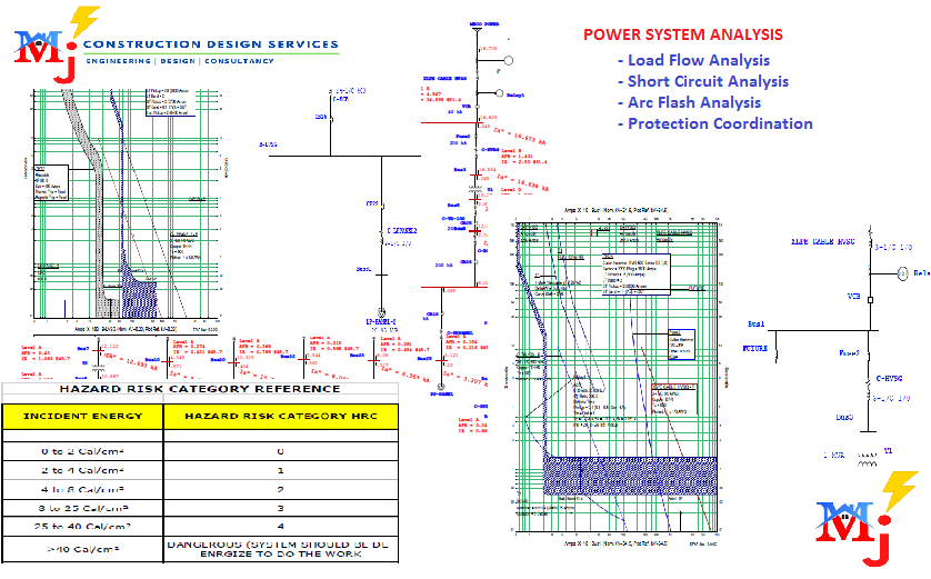 Power System Analysis... - Axel Engineering Design Services | Facebook