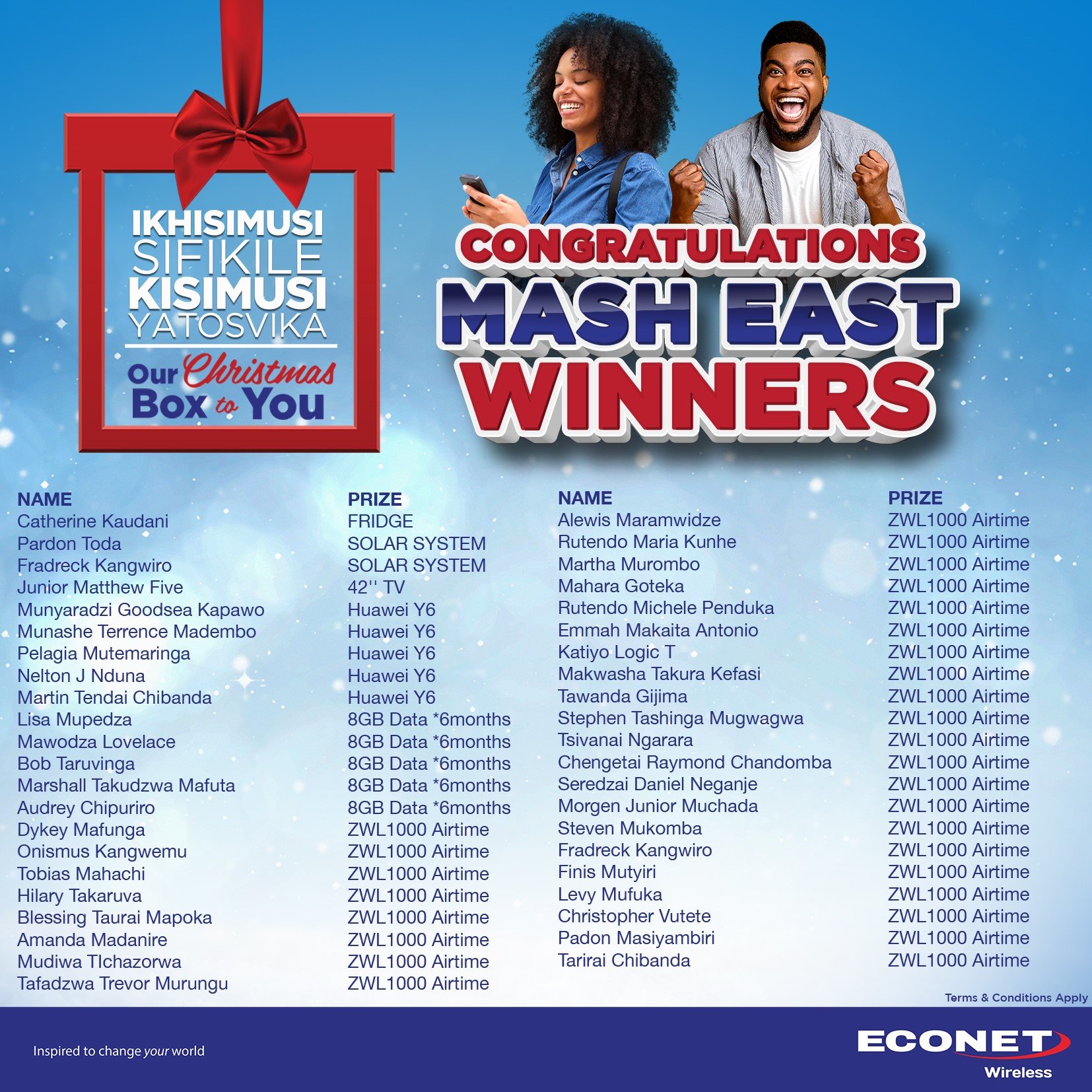 Econet Zimbabwe - Congratulation to all our winners from... | Facebook