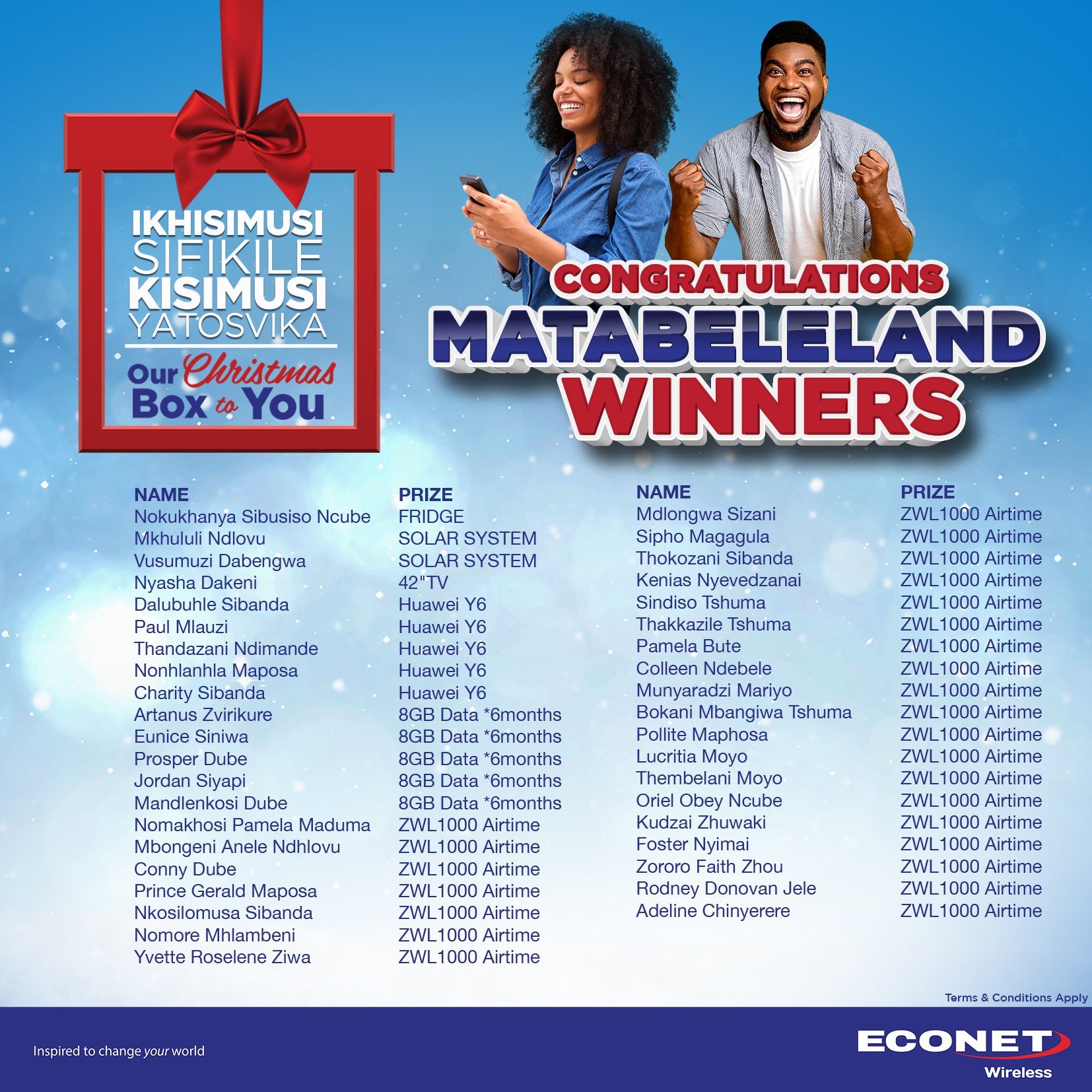 Econet Zimbabwe - Congratulation to all our winners from... | Facebook