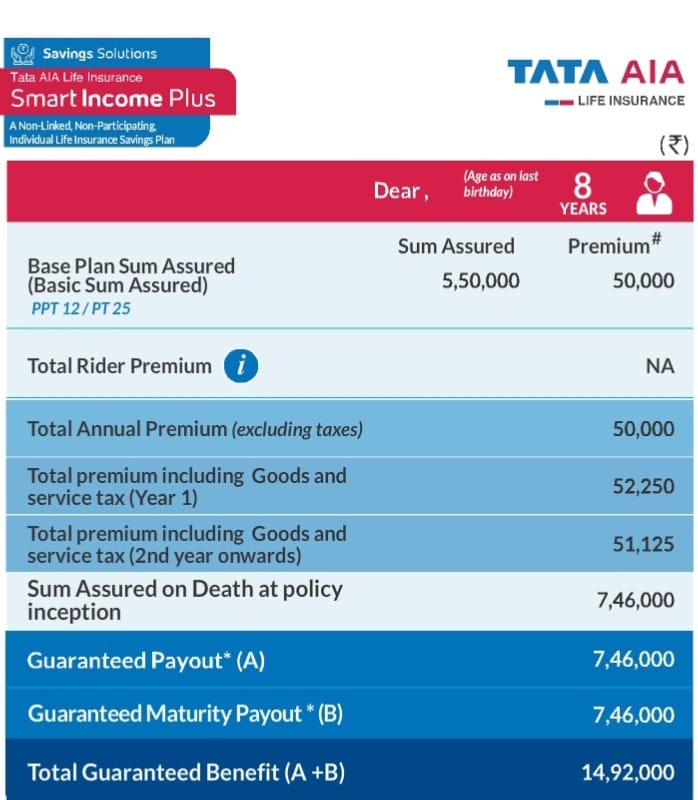 Smart Income Plus | Hyderabad