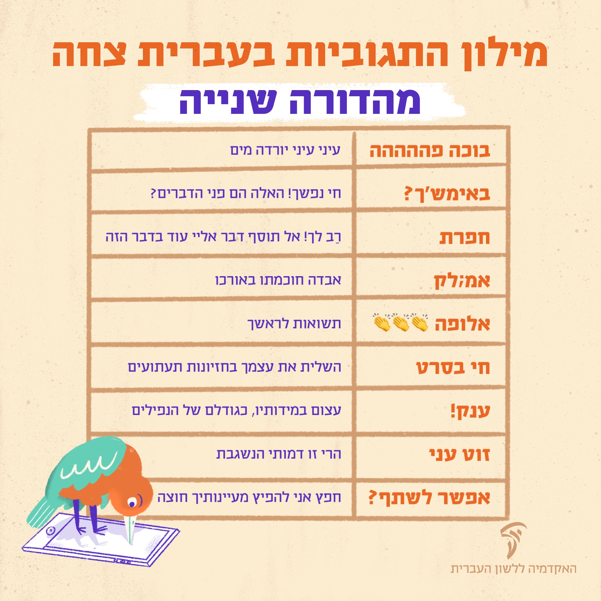 האקדמיה - עברי, הגב עברית! 😅 ‍‍‍‍‍‍ ‍‍ השפה שהתפתחה בוואטסאפ וברשתות ...