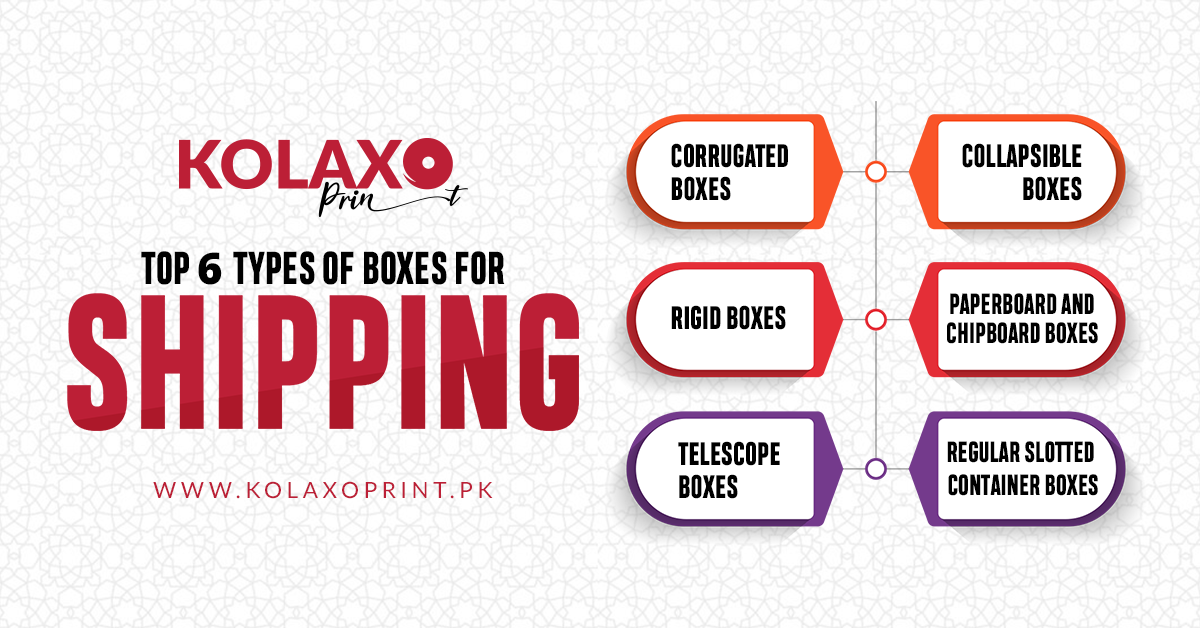 Kolaxo Print - Top 6 types of boxes for shipping: 1....