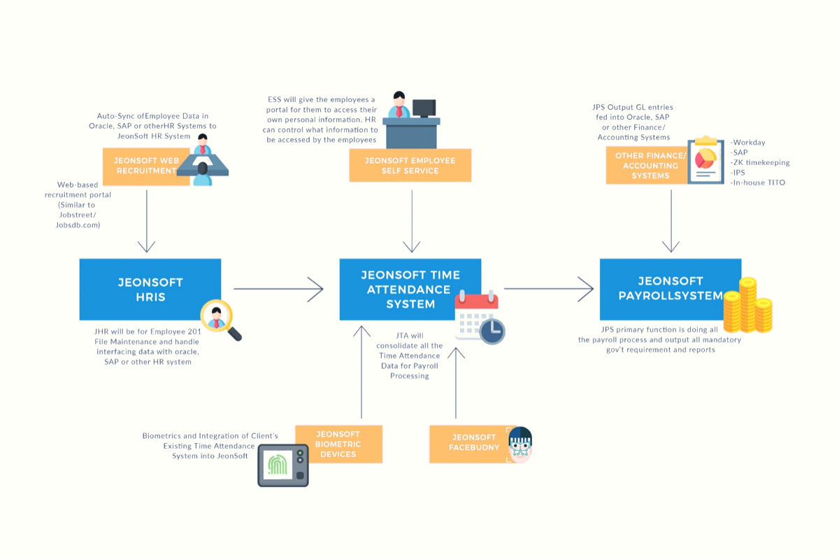 Payroll.PH - The current Jeonsoft Payroll Suite family of... | Facebook