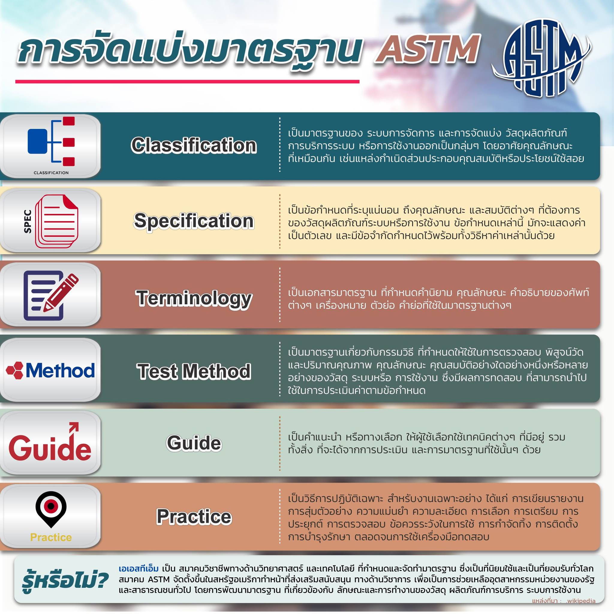 Siam - #การจัดแบ่งมาตรฐาน ASTM . มาตรฐาน ASTM ที่ผ่านการรับรองของสมาคมฯ ...
