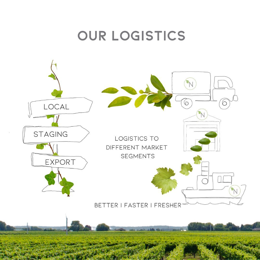 Naturesmart - Our Journey | our Logistics....