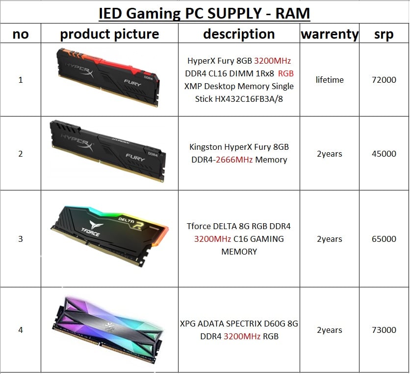 I.E.D Budget Gaming PC