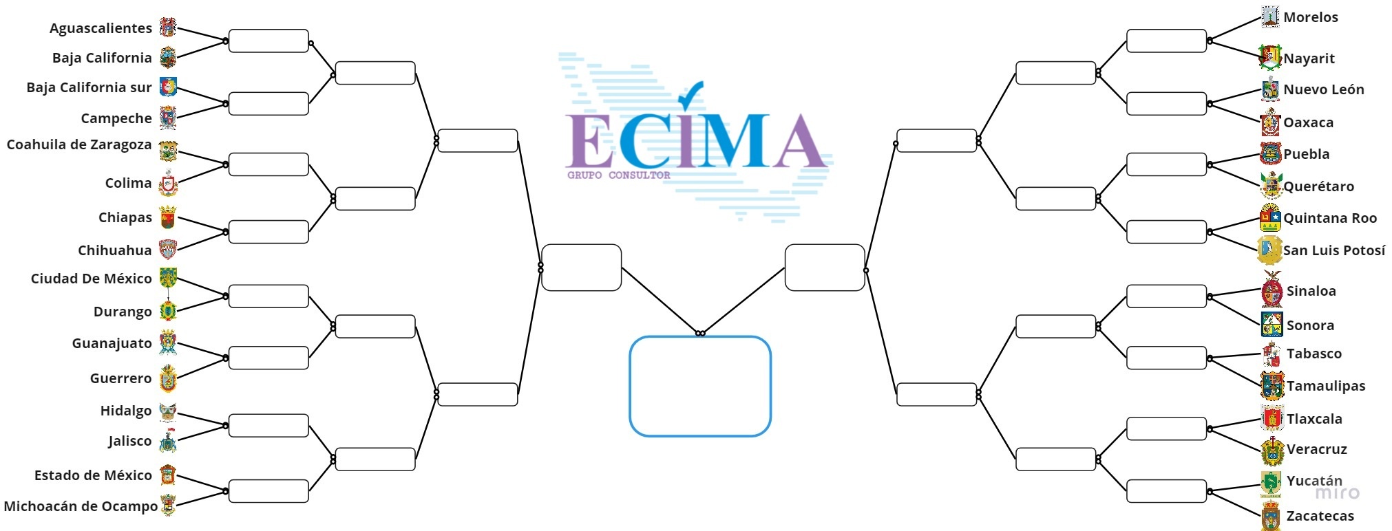 Grupo Consultor ECIMA - Muchos de nosotros hemos visitado varios ...