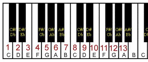 Chord Theory... - Mike's Music Theory and Discussion Page | Facebook