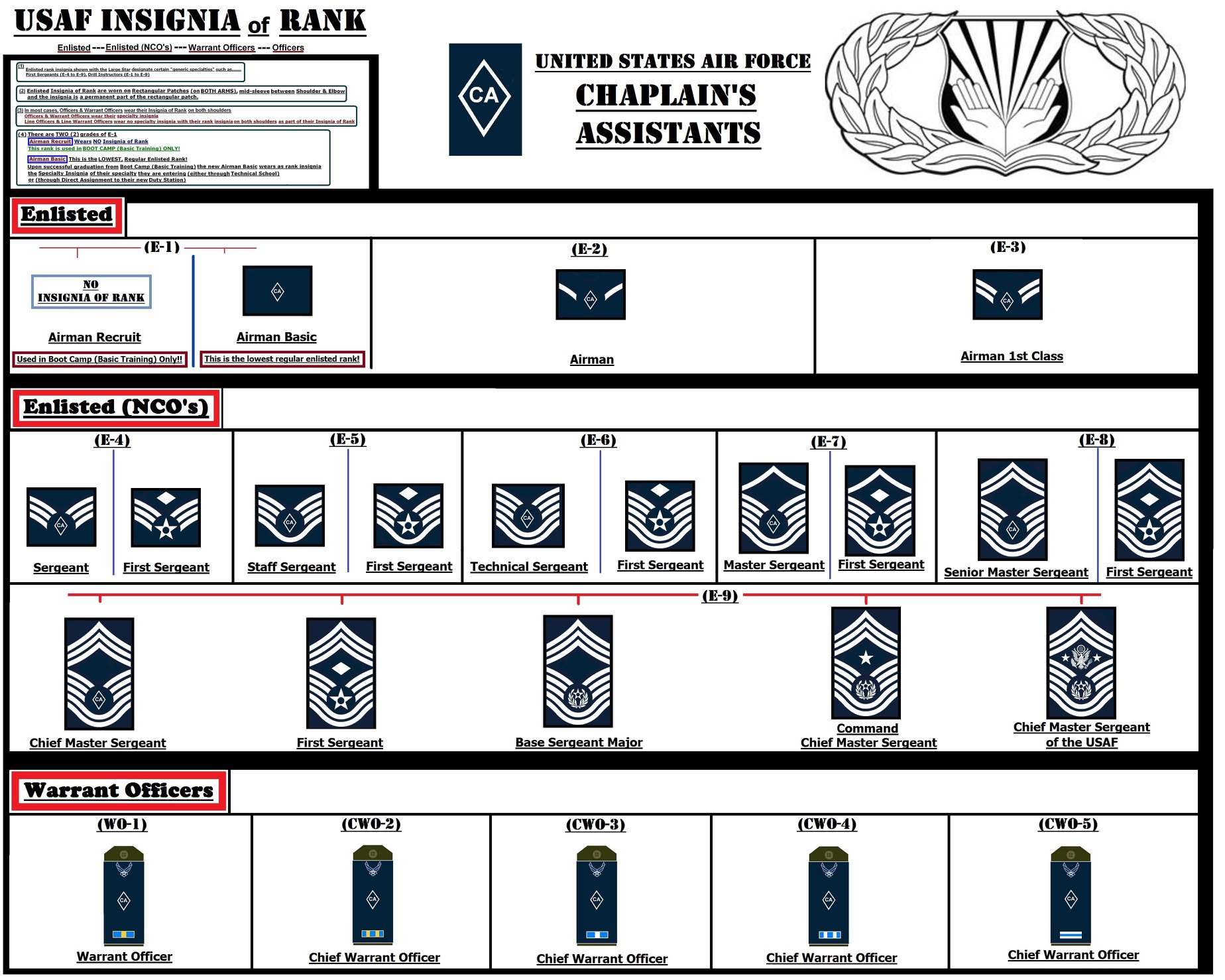 U.S. air force ranks and insignia
