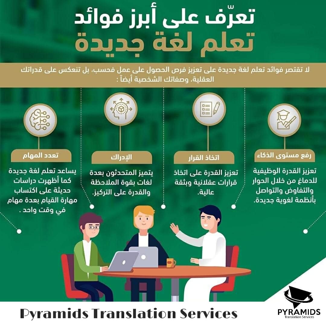 ت... - Pyramids Translation Services - بيراميدز لخدمات الترجمة